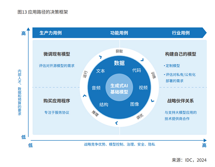 中国金融大模型发展白皮书发布 中国金融大模型发展白皮书发布