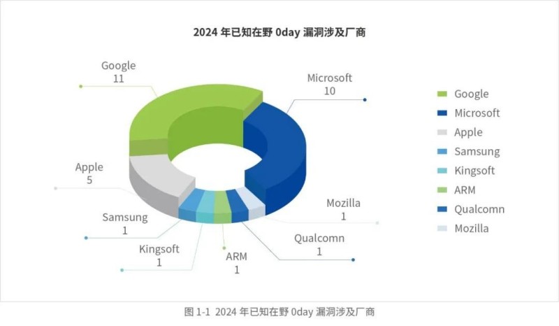 《2024年APT洞察报告》发布 《2024年APT洞察报告》发布
