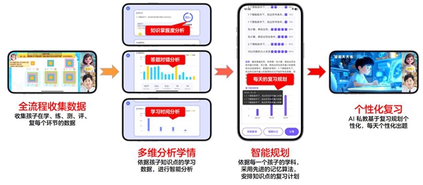 破解学习难题、培养数智思维 伴鱼智学推出“AI新思维课”