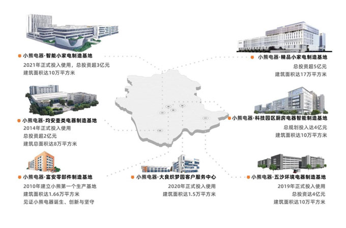 AWE专访｜小熊电器刘奎：家电以旧换新“换”的是幸福感、品质感