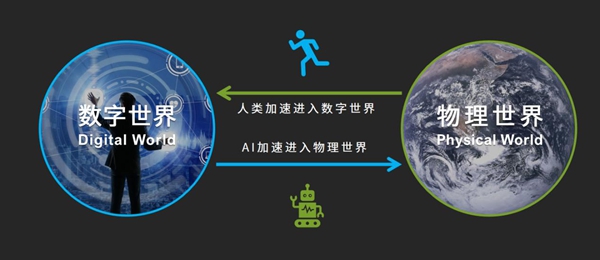 51WORLD十年铸就“数字孪生”桥梁 51WORLD十年铸就“数字孪生”桥梁