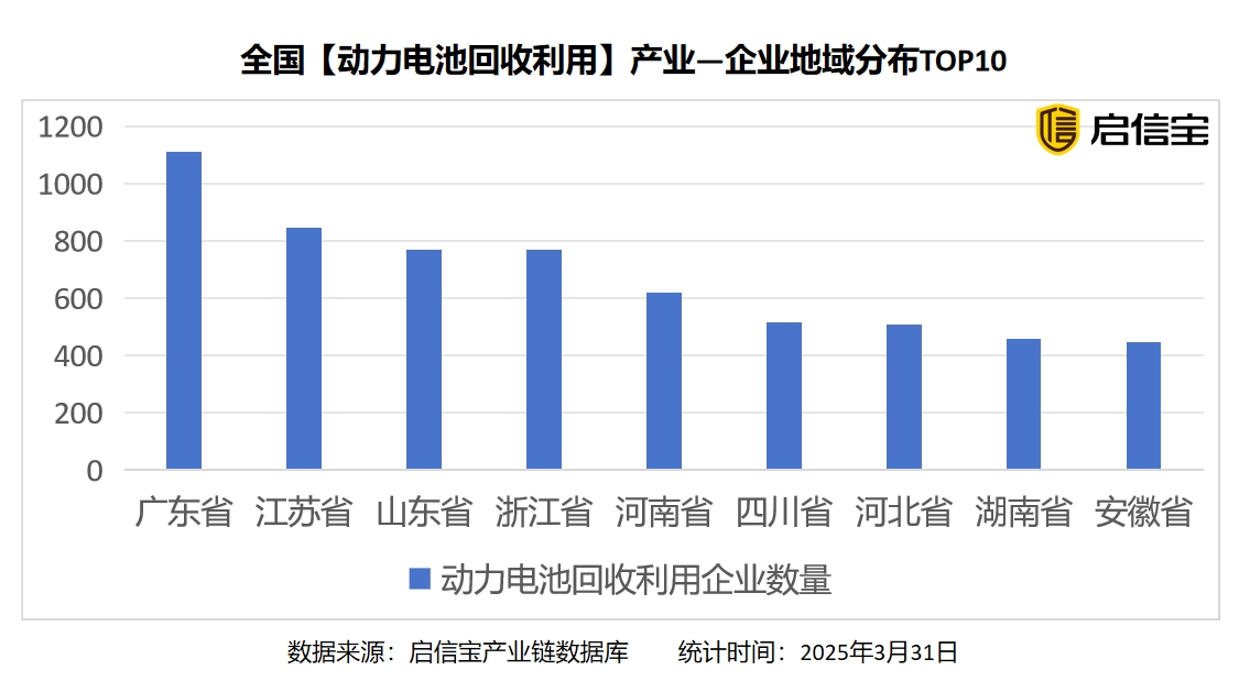 “广东模式，江苏标准”成为动力电池循环经济标杆