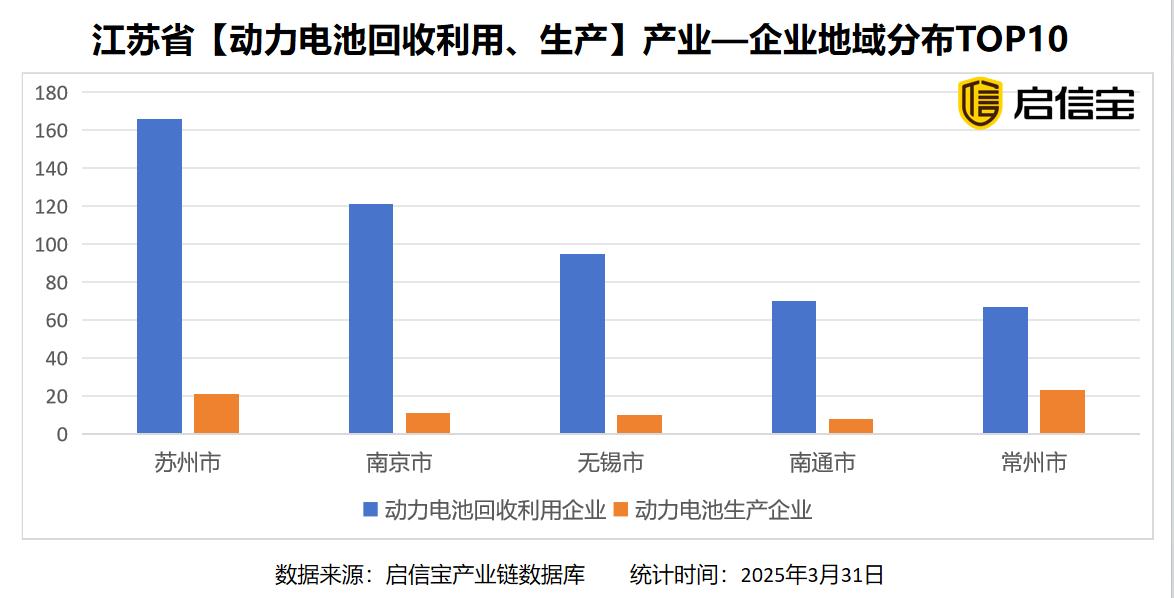 “广东模式，江苏标准”成为动力电池循环经济标杆