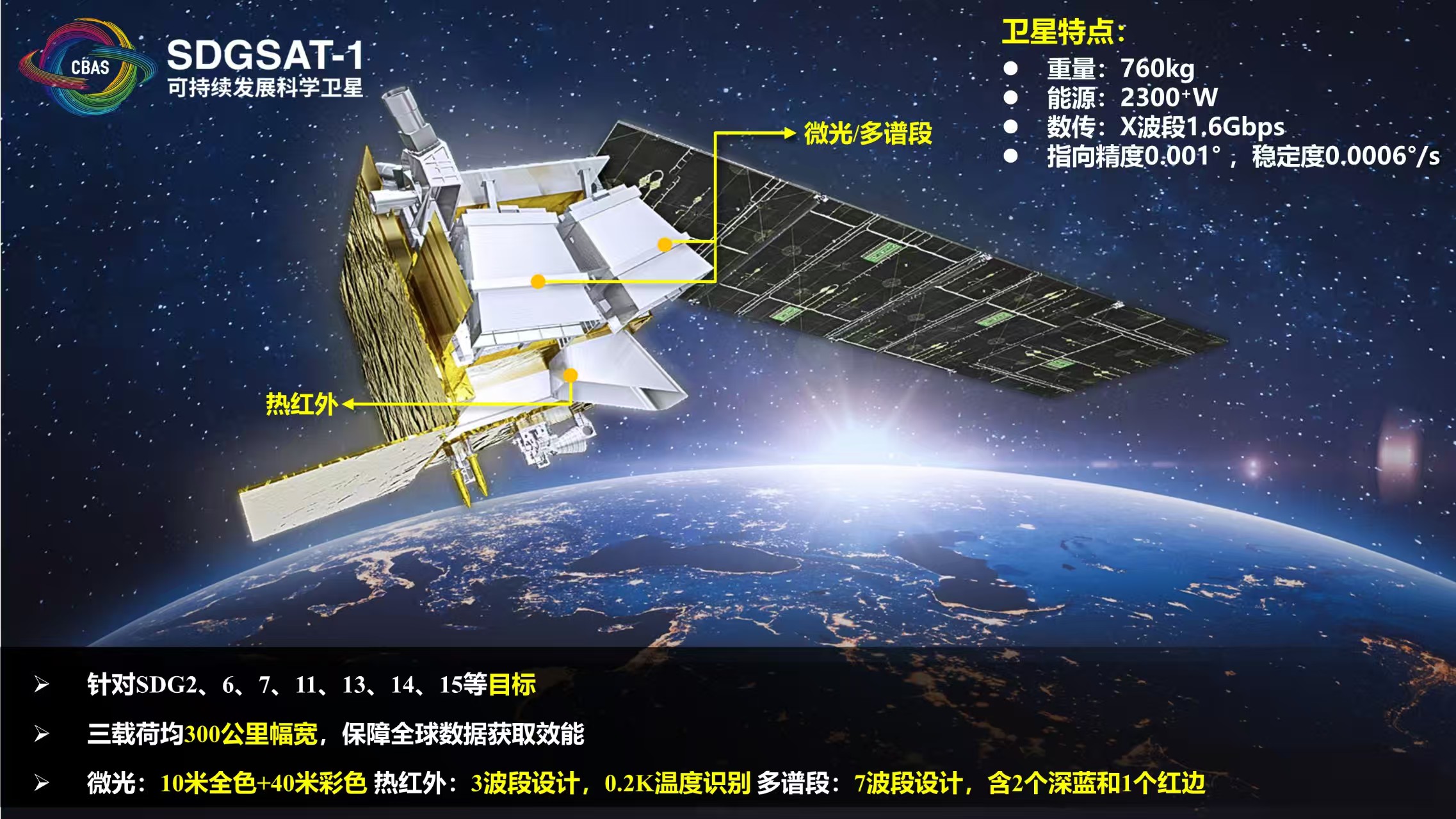 郭华东院士:数字技术驱动可持续发展目标实现 郭华东院士:数字技术驱动可持续发展目标实现
