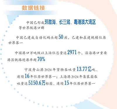 中国自动化码头规模世界第一