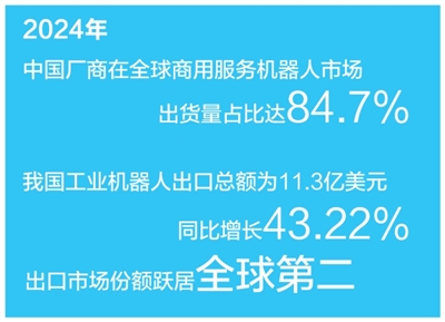 国产机器人出海“闯”市场