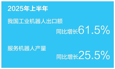 国产机器人出海“闯”市场