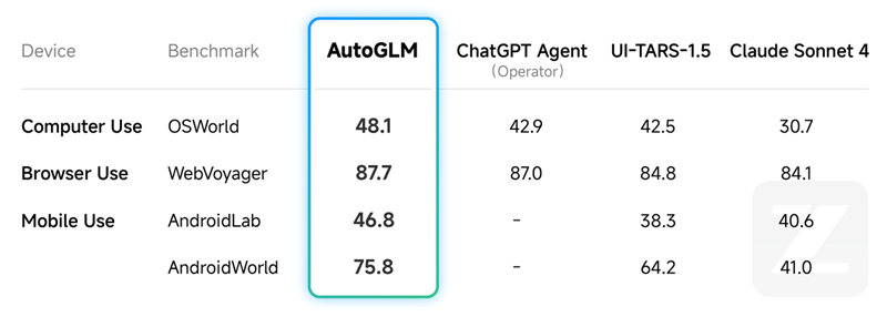 国产免费Agent来了，人人可用