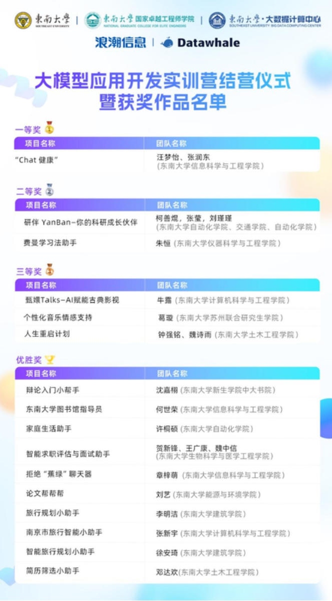 校企共建AI通识实践课，东南大学AI+X人才培养新模式结成果