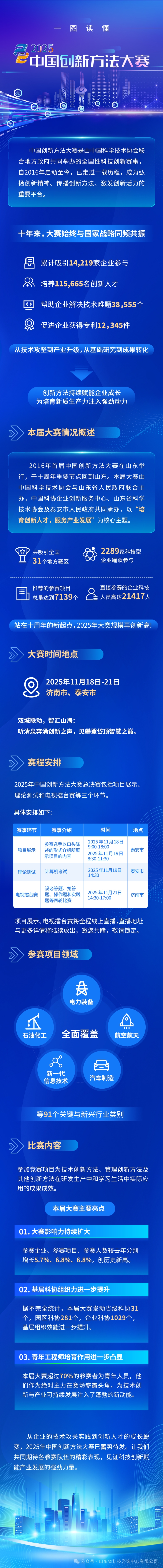 一图读懂2025年中国创新方法大赛