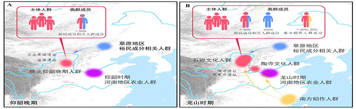 石峁古城人群从哪来?殉葬制度有何玄机?最新古DNA研究给出答案 石峁古城人群从哪来?殉葬制度有何玄机?最新古DNA研究给出答案