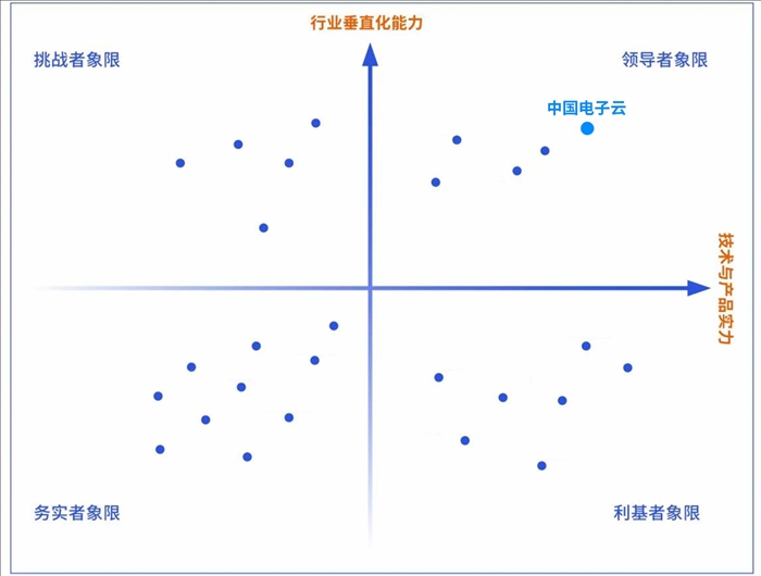 中国电子云创新引领可信数据空间建设 中国电子云创新引领可信数据空间建设
