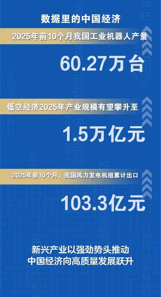 “机器人同事”、eVTOL,新赛道解码新兴产业的跃升动力
