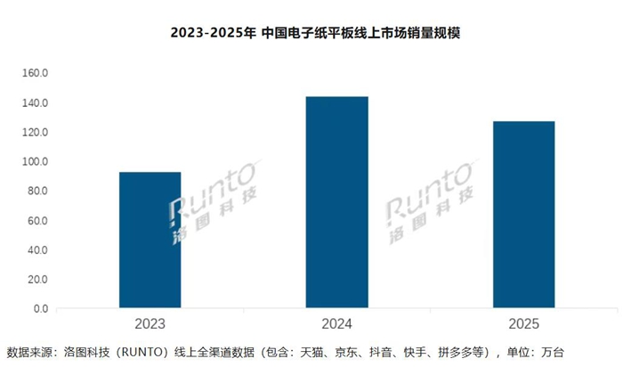 行业观察｜领跑中国电子纸平板市场，汉王科技做对了什么？