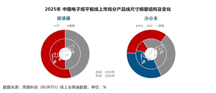 行业观察｜领跑中国电子纸平板市场，汉王科技做对了什么？