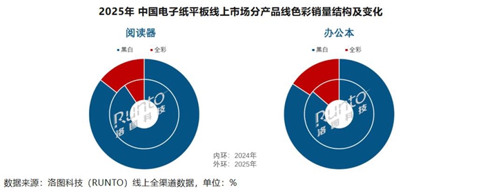 行业观察｜领跑中国电子纸平板市场，汉王科技做对了什么？