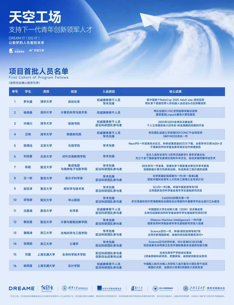 俞浩慈善基金会发布“天空工场”全球青年创新领袖人才计划