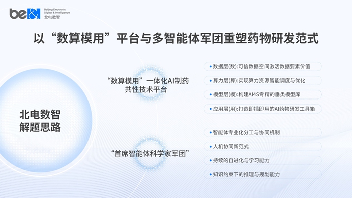 行业报告解读：AI制药进入“人机共生”新阶段