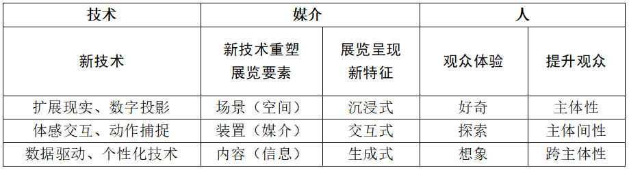以技为基、以展为媒、以人为本——数智时代的科技馆展览 以技为基、以展为媒、以人为本——数智时代的科技馆展览