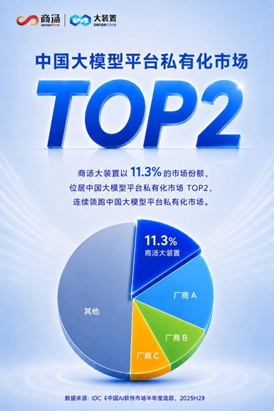 IDC报告显示:中国MaaS市场进入高速增长期 IDC报告显示:中国MaaS市场进入高速增长期