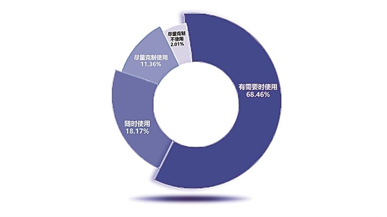 当AI无所不答,大学如何“智”变 当AI无所不答,大学如何“智”变