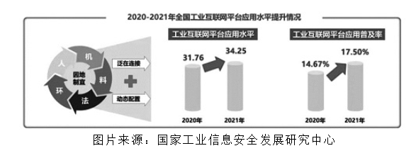 我国工业互联网平台应用呈现稳中向好发展态势