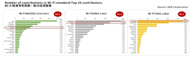 从AWE透视新质生产力：Wi-Fi 7加速普及