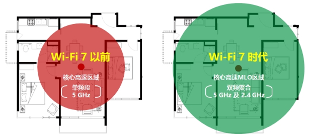 从AWE透视新质生产力：Wi-Fi 7加速普及