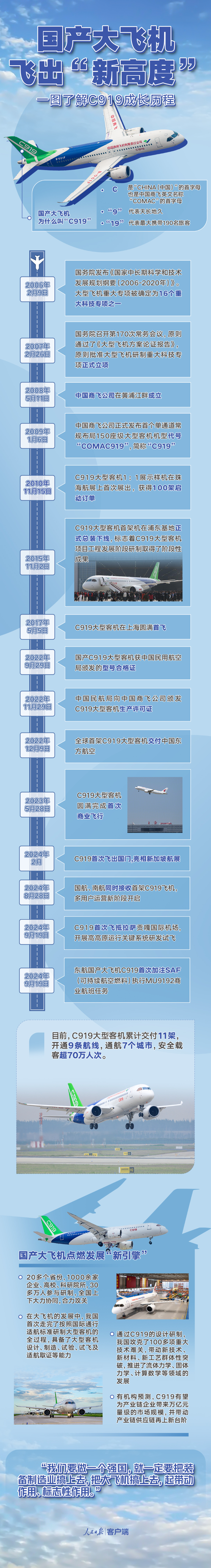 国产大飞机飞出“新高度” 一图了解C919成长历程