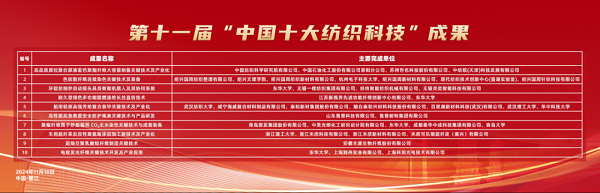 2024中国纺织科技成果对接峰会暨第十一届“中国十大纺织科技”成果发布会举办