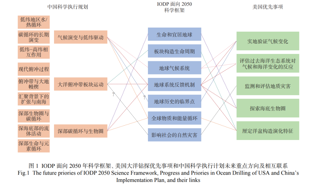 我国入列的“梦想”号到底有多厉害?看完惊呆了!