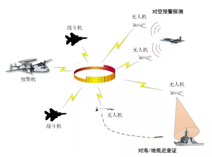 未闻弓响雁已落——印巴冲突中的超视距空战究竟是怎么一回事？