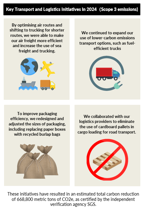 SHEIN2050年实现净零排放目标获SBTi批准 持续助行业绿色升级