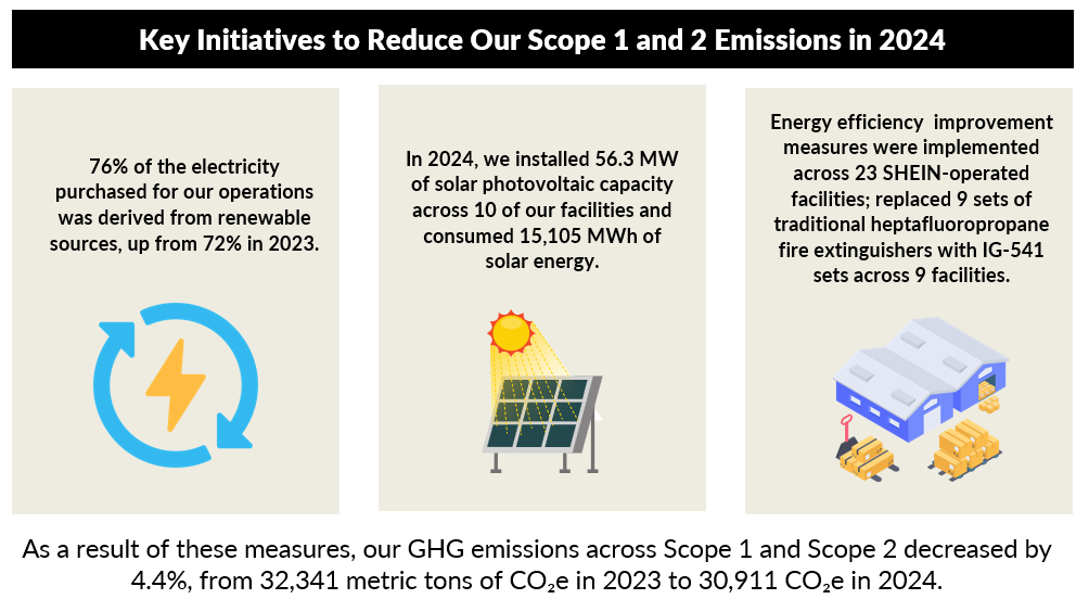 SHEIN2050年实现净零排放目标获SBTi批准 持续助行业绿色升级