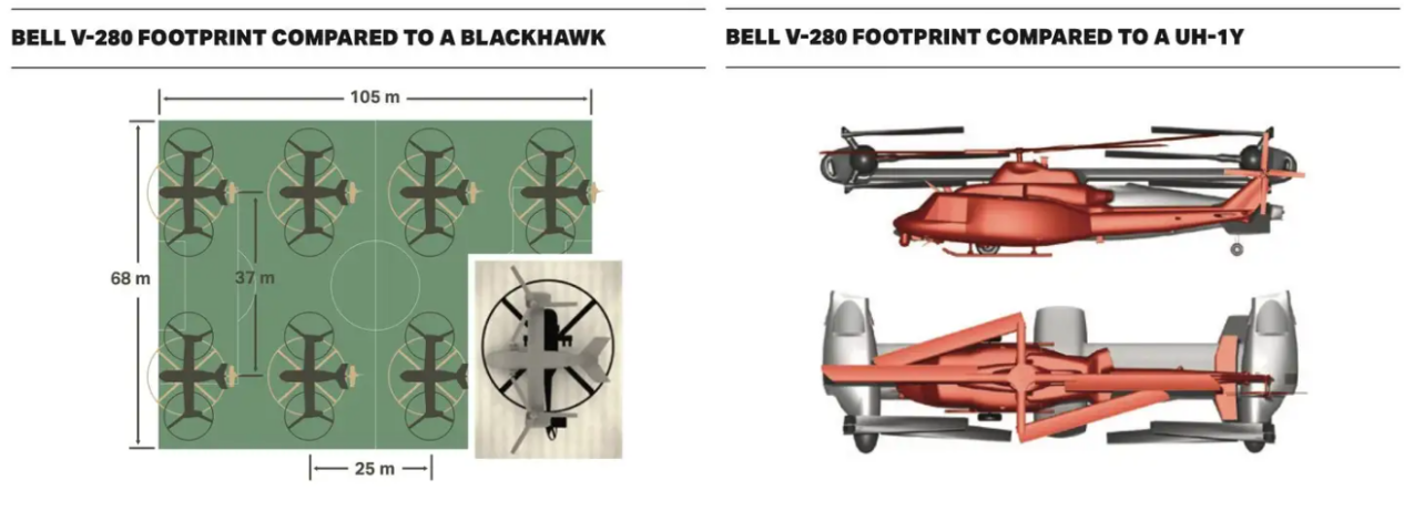 MV-75如何影响未来美国陆军兵力投送模式？
