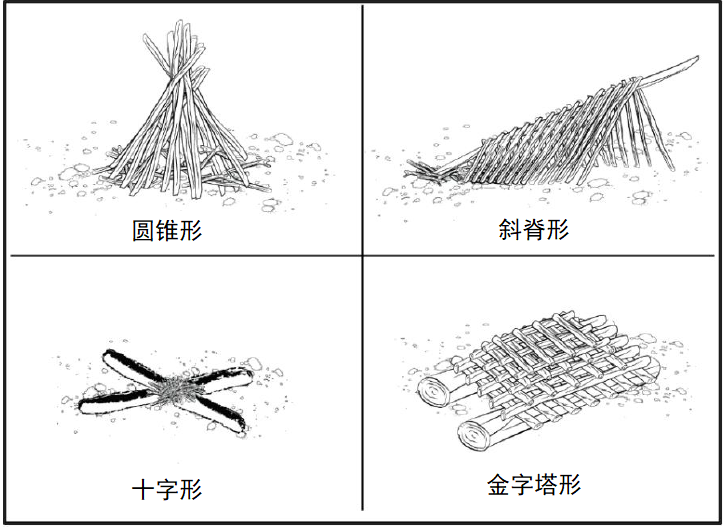野外生存训练如何生火？