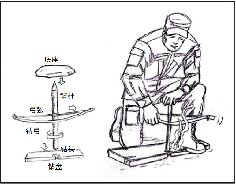 野外生存训练如何生火？