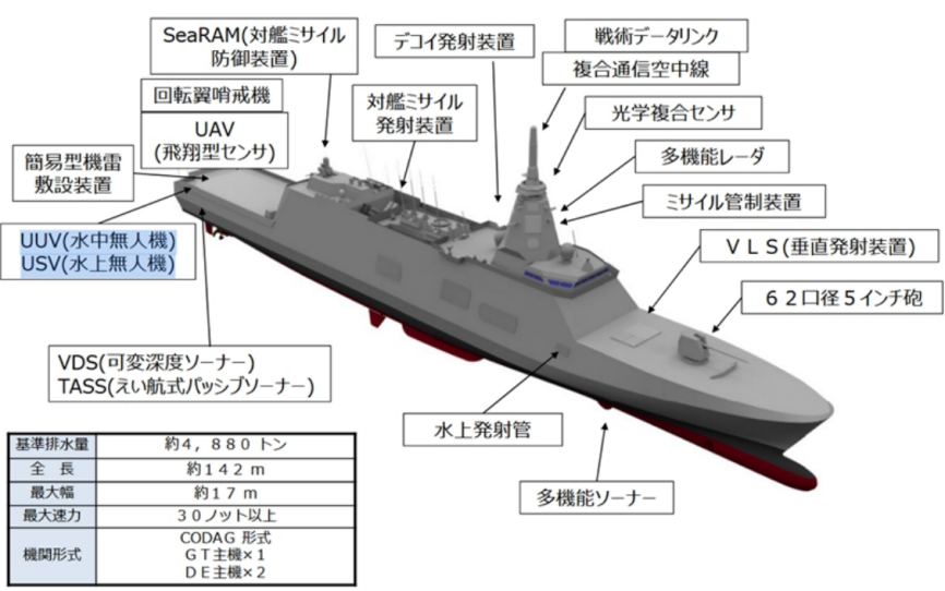 澳大利亚选定的“最上”级护卫舰具体是什么性能？