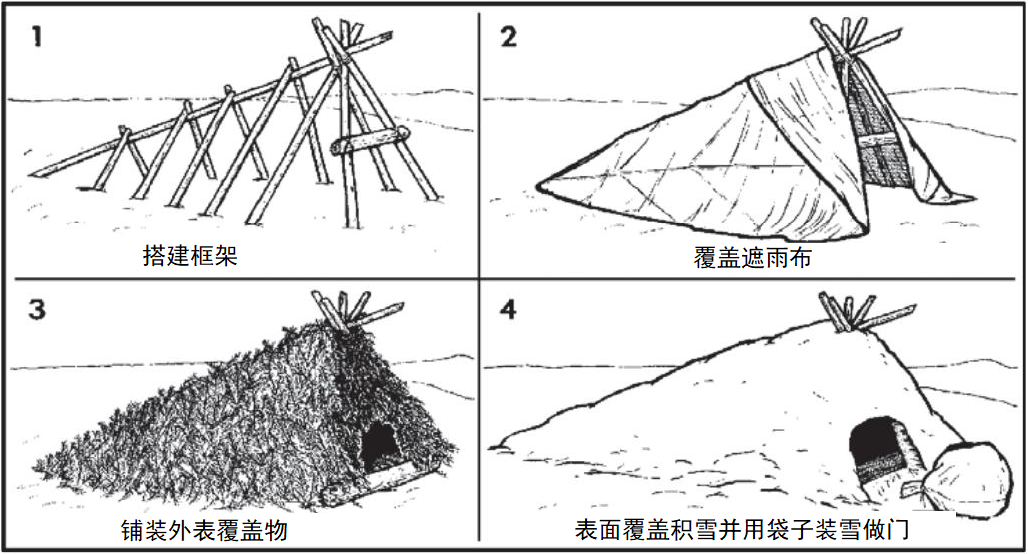野外生存训练如何搭建庇护所？