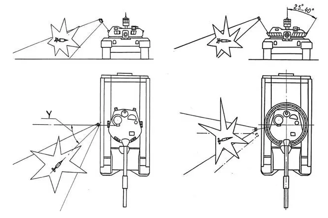 装甲车辆的“贴身保镖”——主动防御系统
