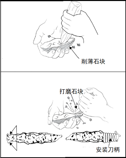 野外生存训练——如何制作应急工具？