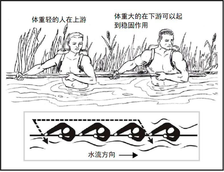 野外生存训练——如何渡河？