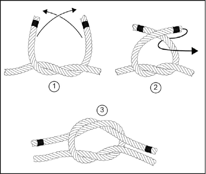 野外生存训练—如何打绳结？