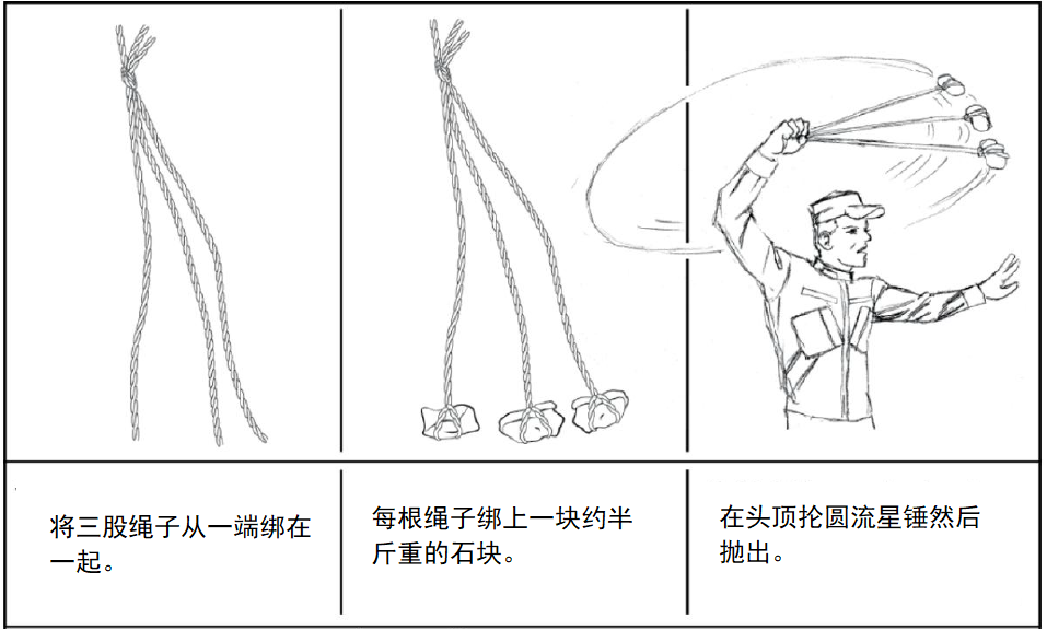 野外生存训练——如何制作应急工具？