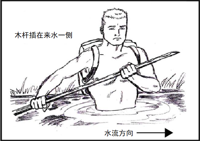 野外生存训练——如何渡河？