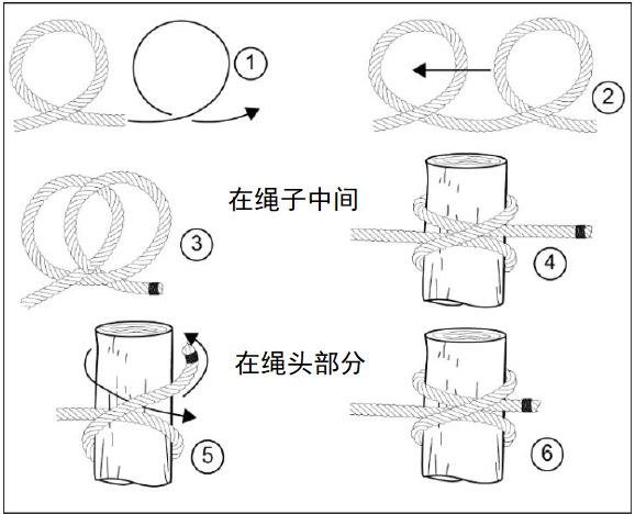 野外生存训练—如何打绳结？