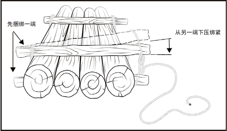 野外生存训练——如何渡河？