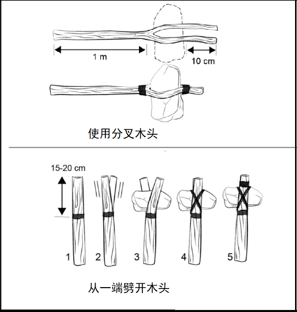 野外生存训练——如何制作应急工具？