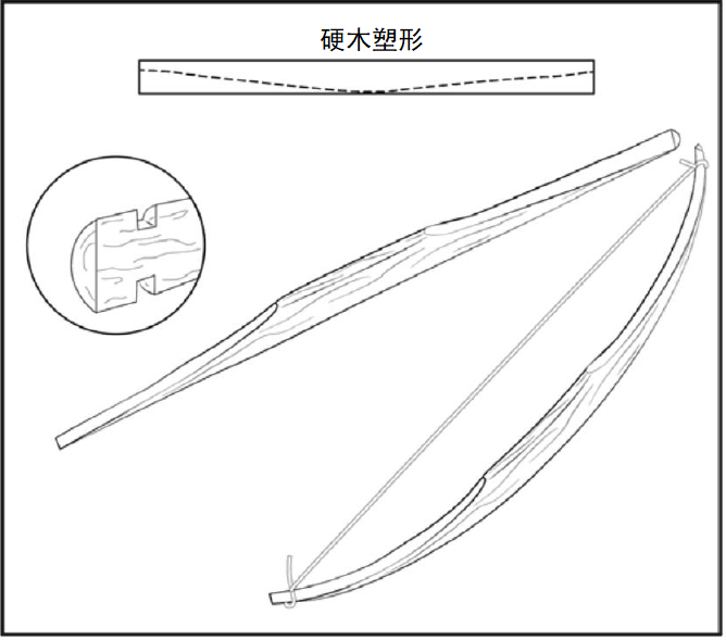 野外生存训练——如何制作应急工具？