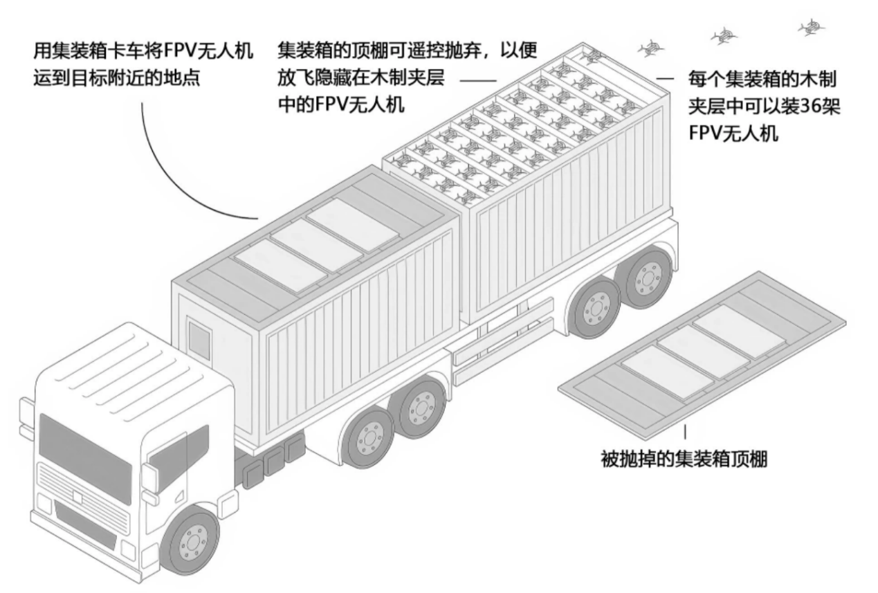 军营播客｜“木马”的翅膀：无人机如何上演现代版特洛伊奇袭？